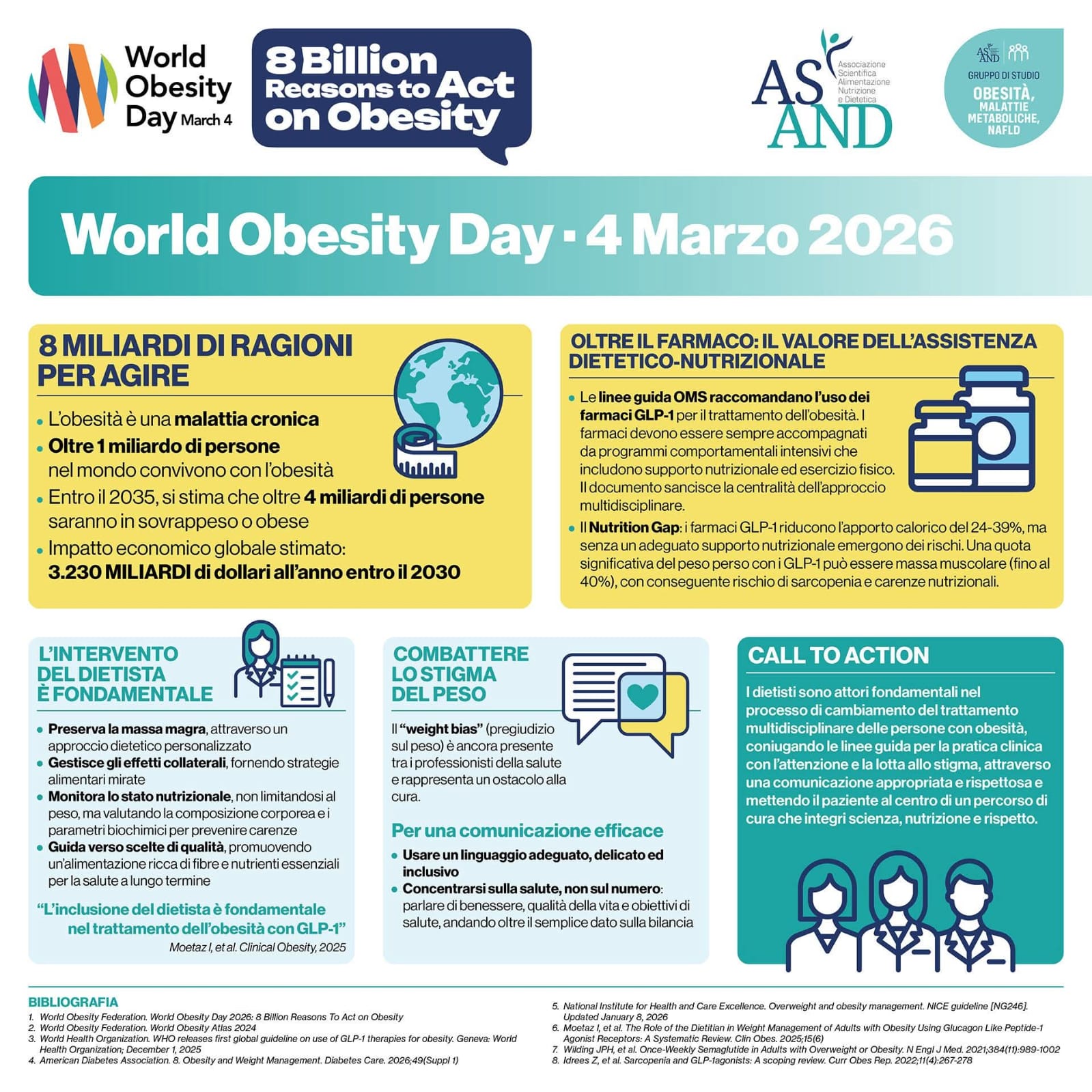 Obesity day